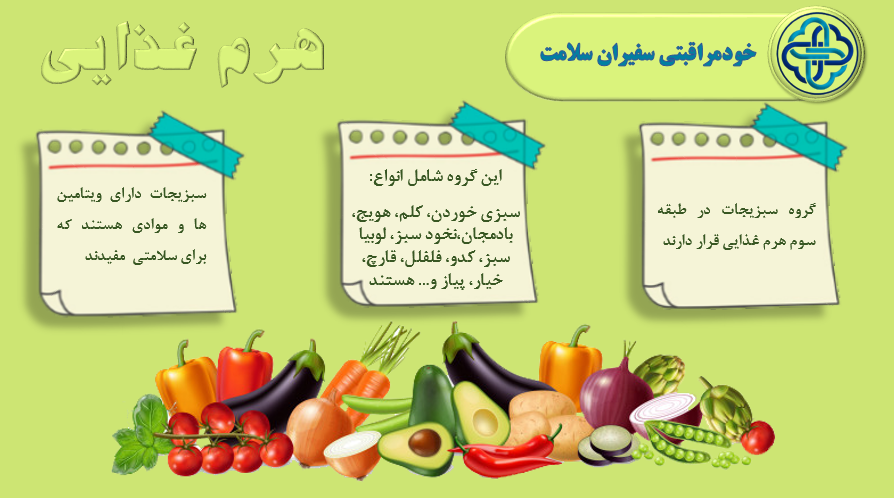پوسترهای تغذیه ای سفیران سلامت